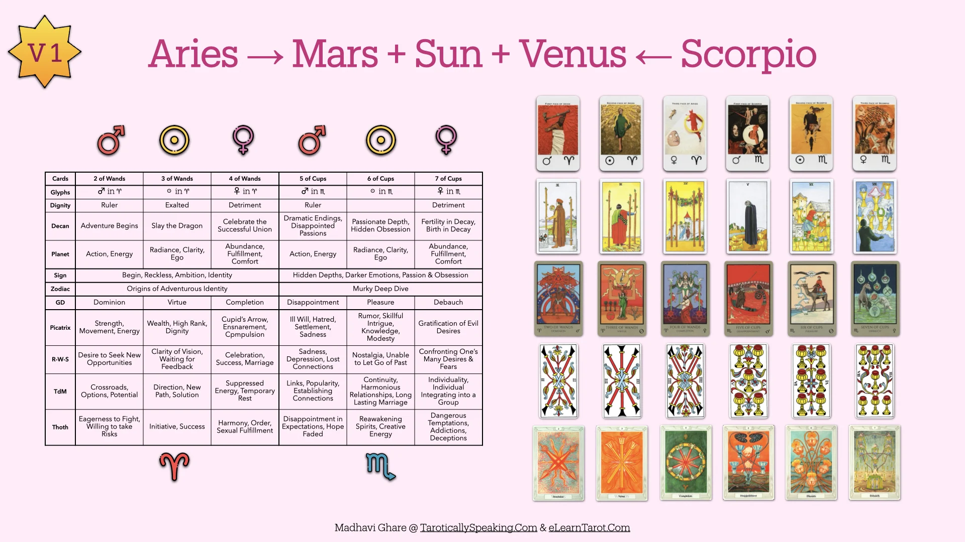 The Pattern Analysis: Decan Walk 2025-2026 - 35 Decan Walk Patterns - Mars Sun Venus in Aries and Scorpio - V1