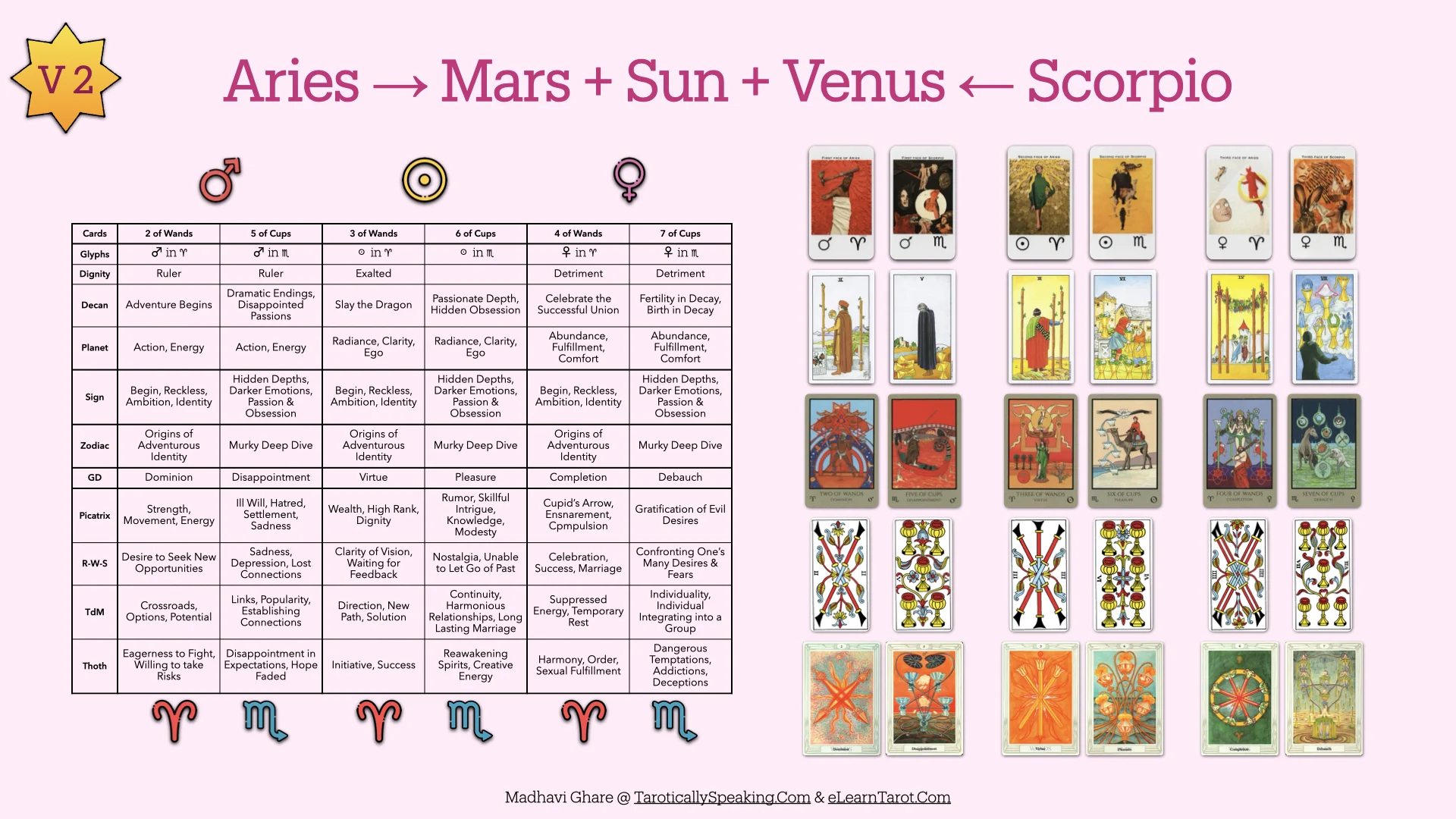 The Pattern Analysis: Decan Walk 2025-2026 - 36 Decan Walk Patterns - Mars Sun Venus in Aries and Scorpio - V2