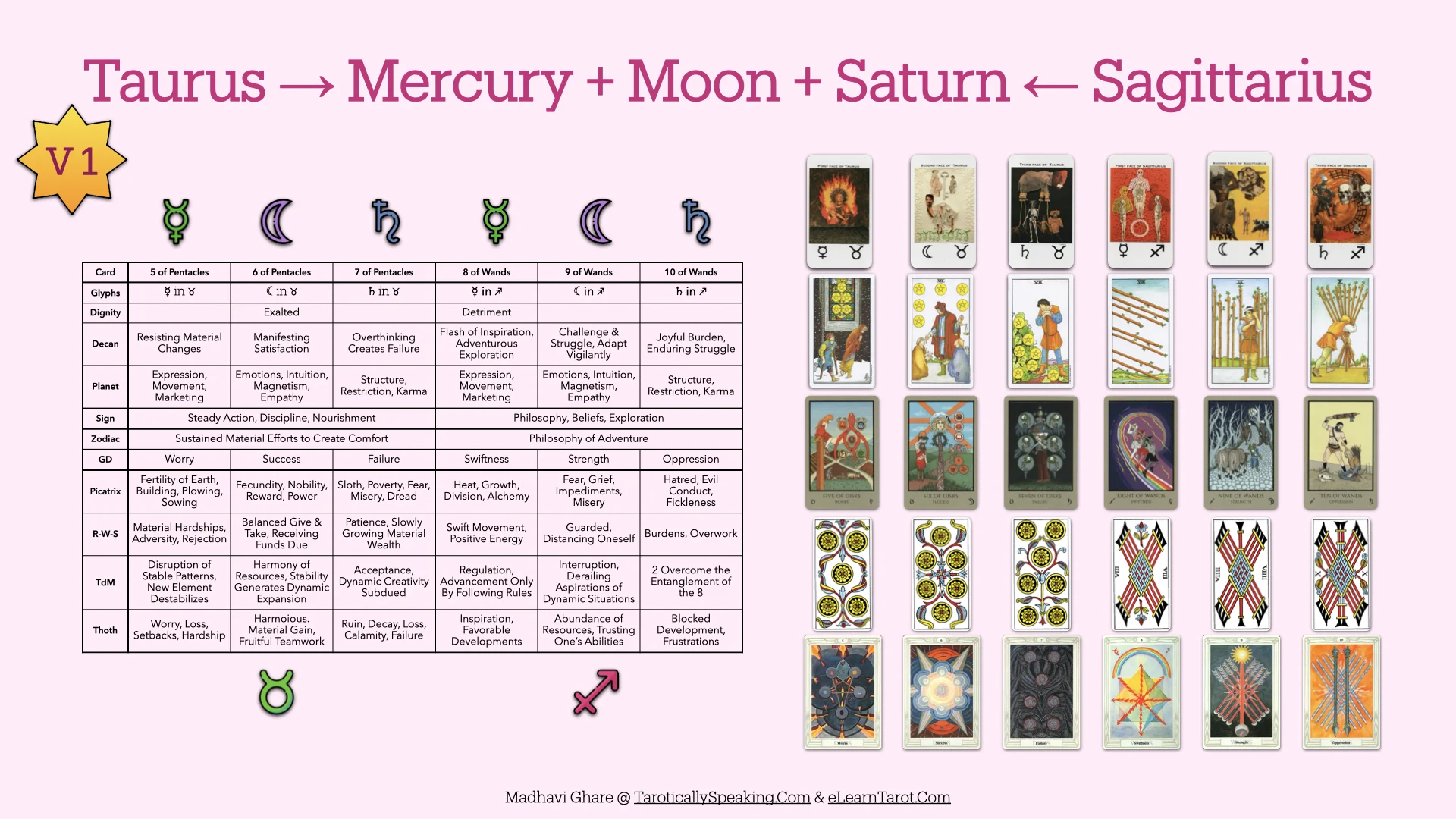 The Pattern Analysis: Decan Walk 2025-2026 - 37 Decan Walk Patterns - Mercury Moon Saturn in Taurus and Sagittarius - V1