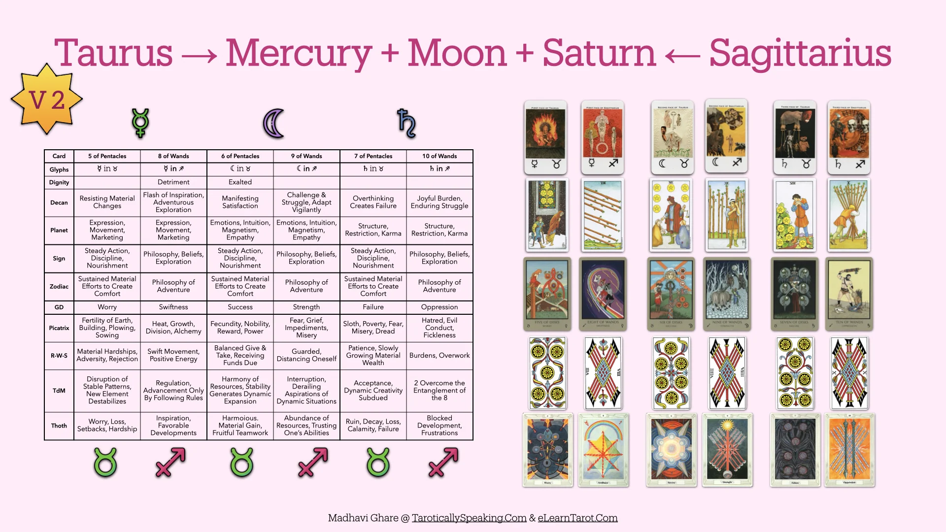 The Pattern Analysis: Decan Walk 2025-2026 - 38 Decan Walk Patterns - Mercury Moon Saturn in Taurus and Sagittarius - V2