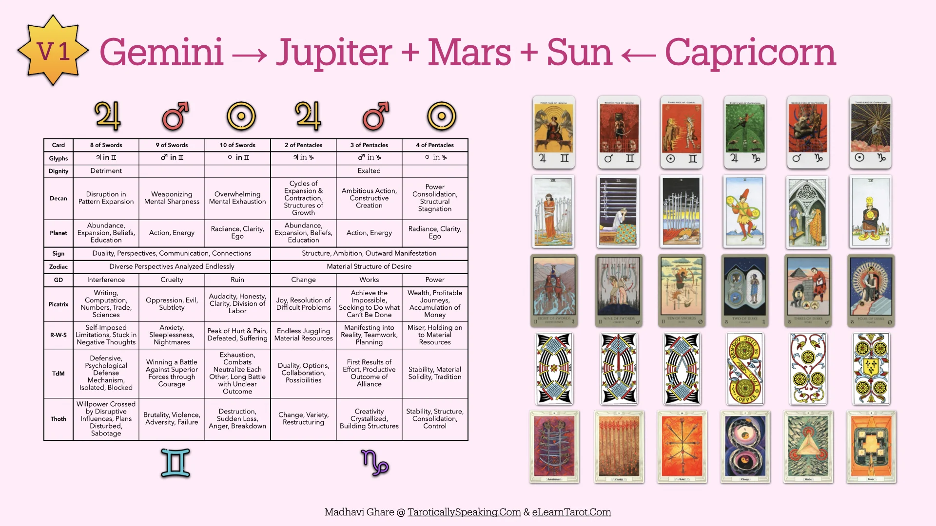 The Pattern Analysis: Decan Walk 2025-2026 - 39 Decan Walk Patterns - Jupiter Mars Sun in Gemini and Capricorn - V1