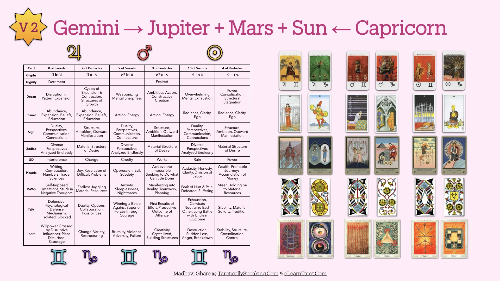 The Pattern Analysis: Decan Walk 2025-2026 - 40 Decan Walk Patterns - Jupiter Mars Sun in Gemini and Capricorn - V2