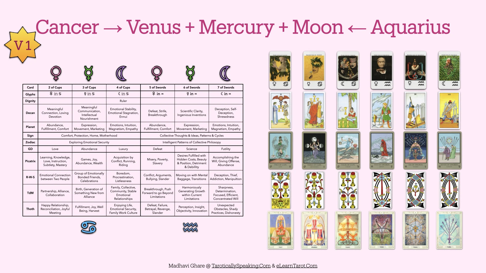 The Pattern Analysis: Decan Walk 2025-2026 - 41 Decan Walk Patterns - Venus Mercury Moon in Cancer and Aquarius - V1