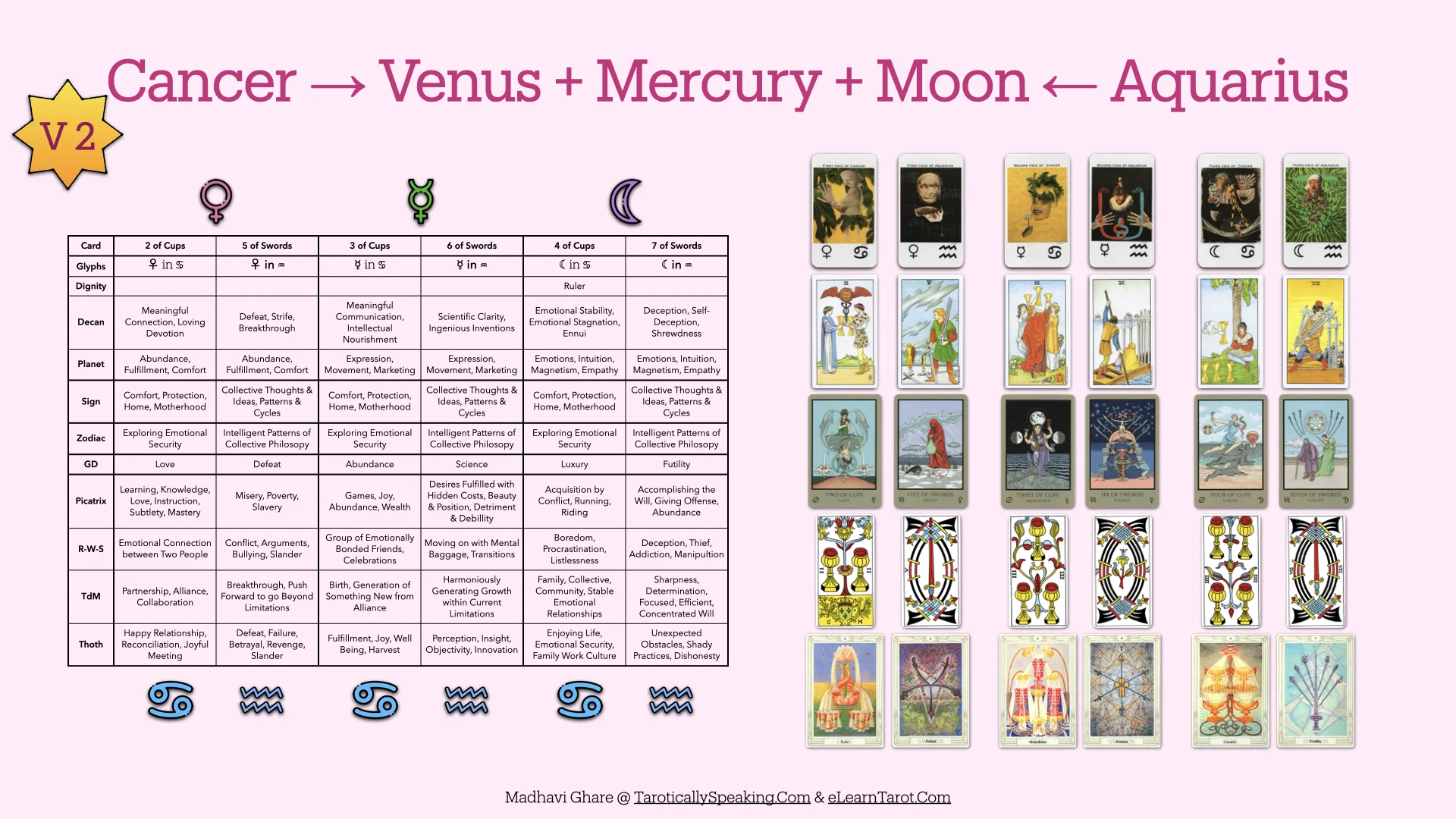 The Pattern Analysis: Decan Walk 2025-2026 - 42 Decan Walk Patterns - Venus Mercury Moon in Cancer and Aquarius - V2