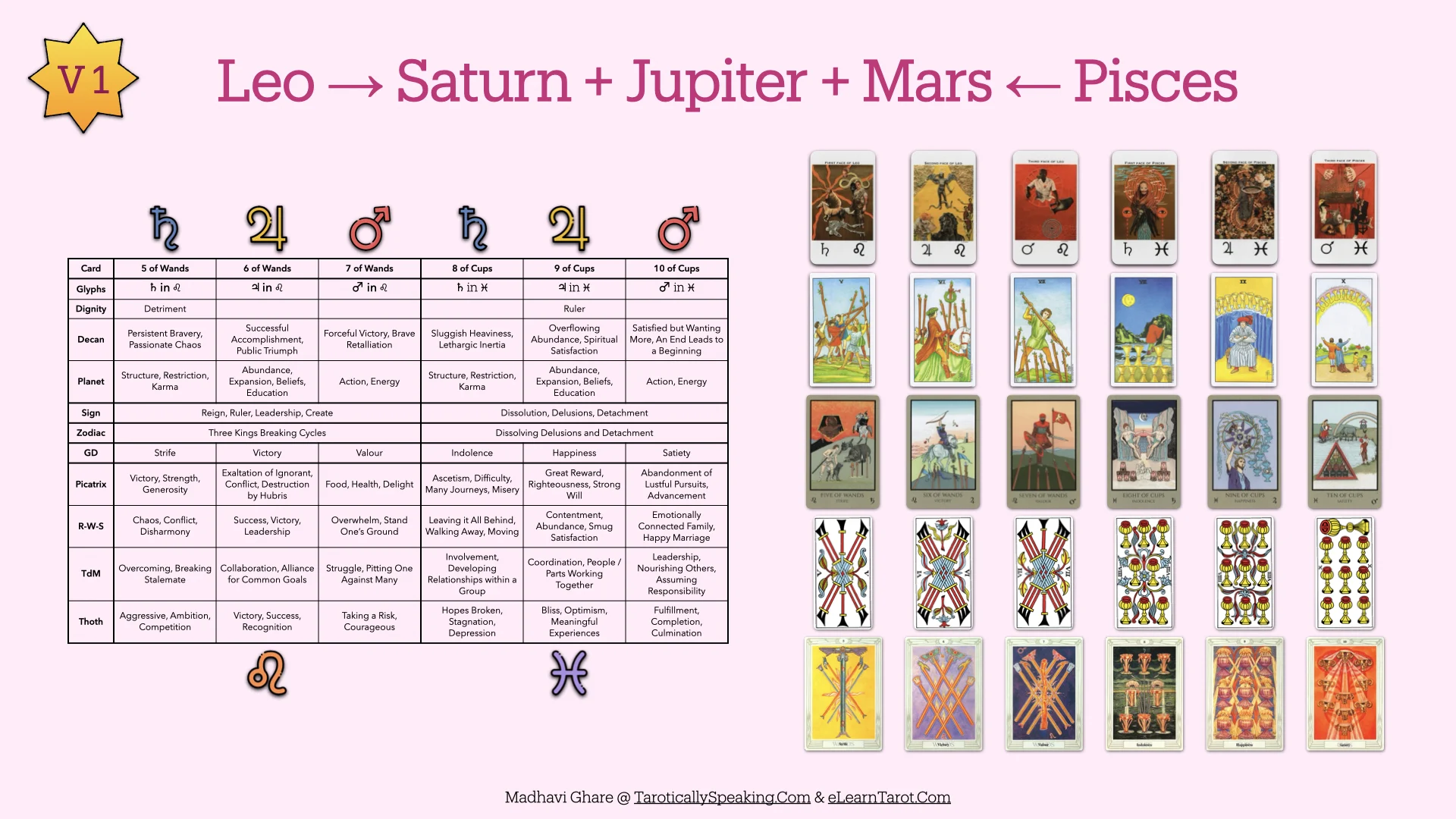 The Pattern Analysis: Decan Walk 2025-2026 - 43 Decan Walk Patterns - Saturn Jupiter Mars in Leo and Pisces - V1