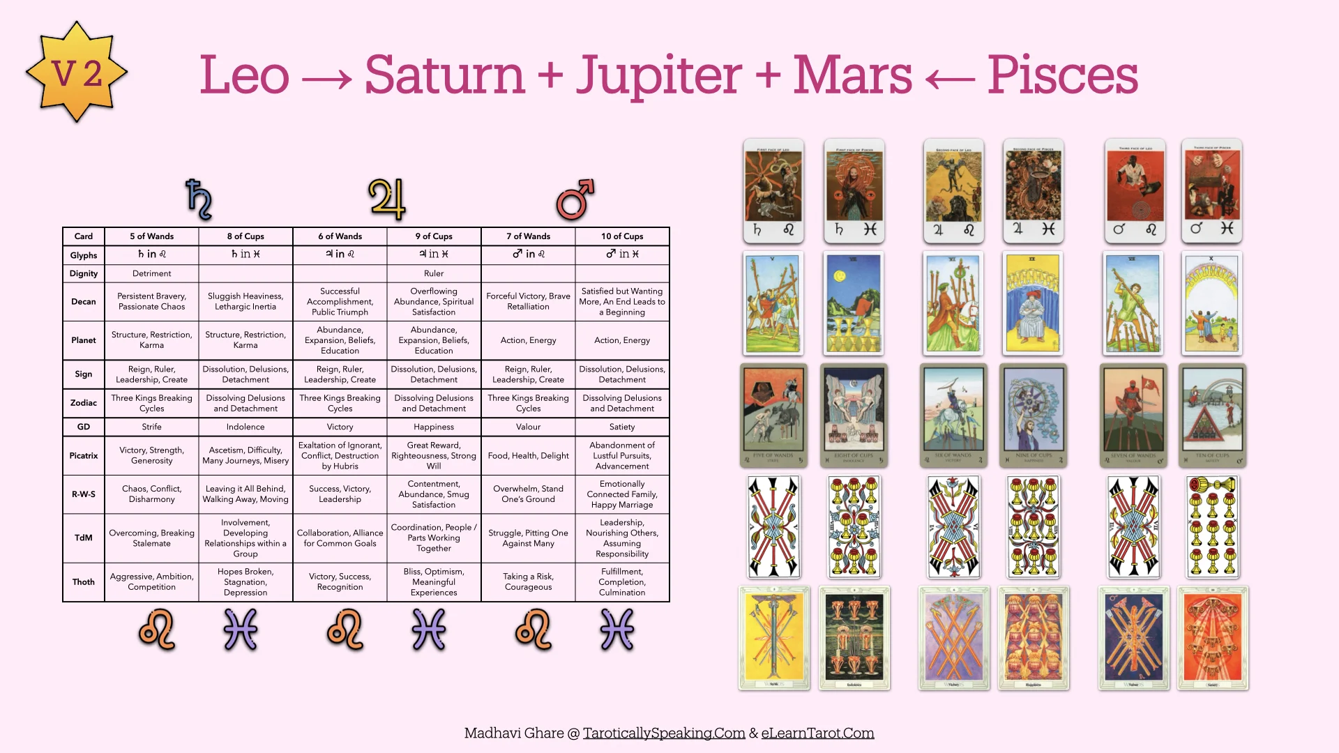 The Pattern Analysis: Decan Walk 2025-2026 - 44 Decan Walk Patterns - Saturn Jupiter Mars in Leo and Pisces - V2
