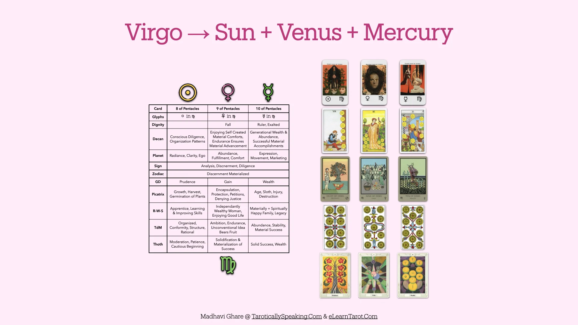 The Pattern Analysis: Decan Walk 2025-2026 - 45 Decan Walk Patterns - Sun Venus Mercury in Virgo