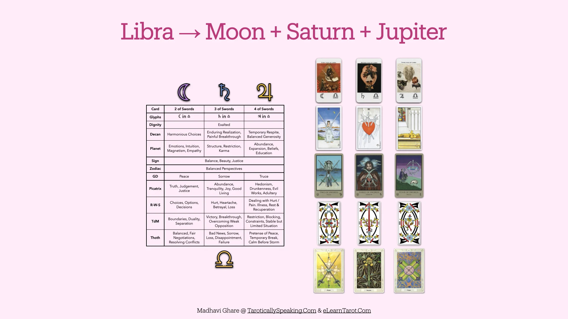 The Pattern Analysis: Decan Walk 2025-2026 - 46 Decan Walk Patterns - Moon Saturn Jupiter in Libra