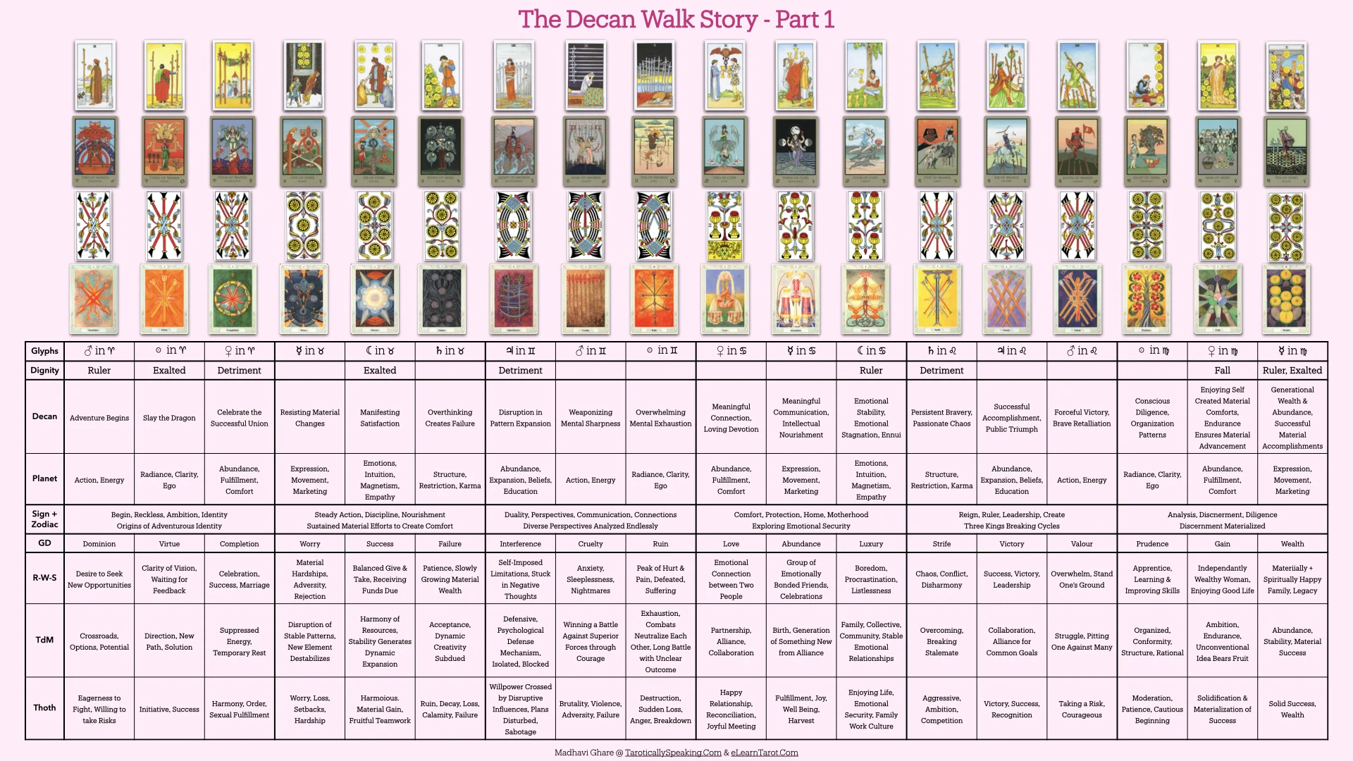 The Pattern Analysis: Decan Walk 2025-2026 - 47 Decan Walk Pattern Analysis - The Story of the Decans Part 1