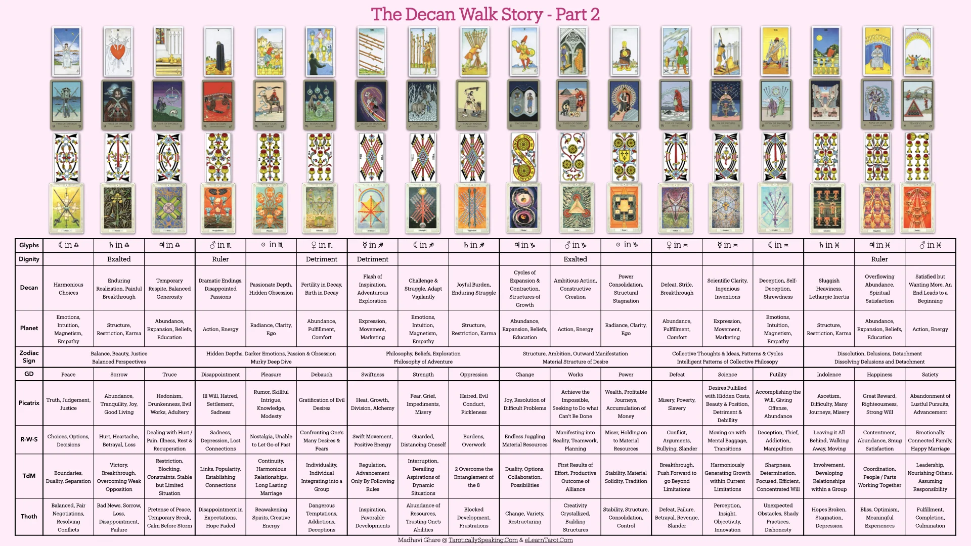 The Pattern Analysis: Decan Walk 2025-2026 - 48 Decan Walk Pattern Analysis - The Story of the Decans Part 2