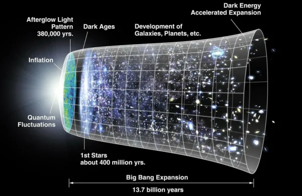 universe, space, expansion, big bang, big bang theory, theory, expansion of space, big bang, big bang, big bang, big bang, big bang