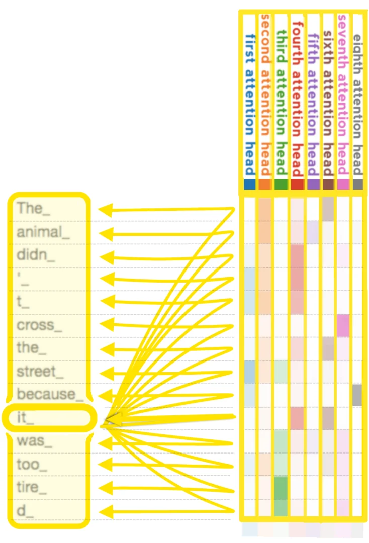 Tarot and AI: My Case For and Against AI - 22 LLMs Pattern Recognition